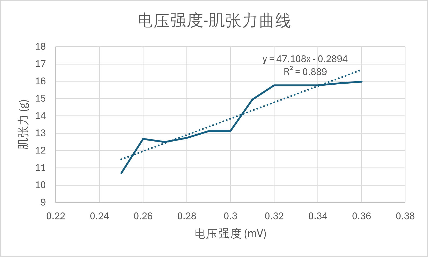 强度-张力信号采集\|315