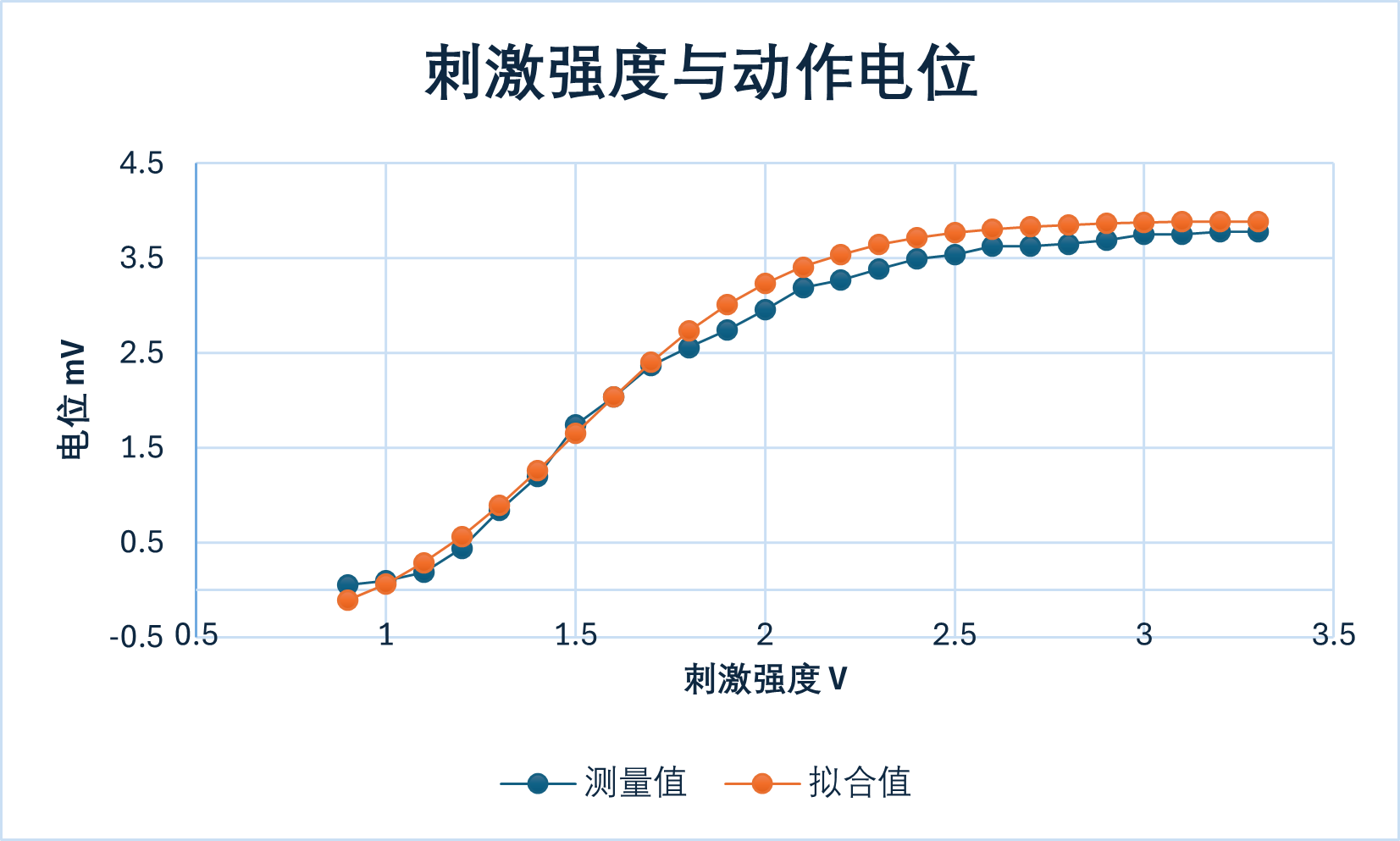 阈电位与动作电位的关系